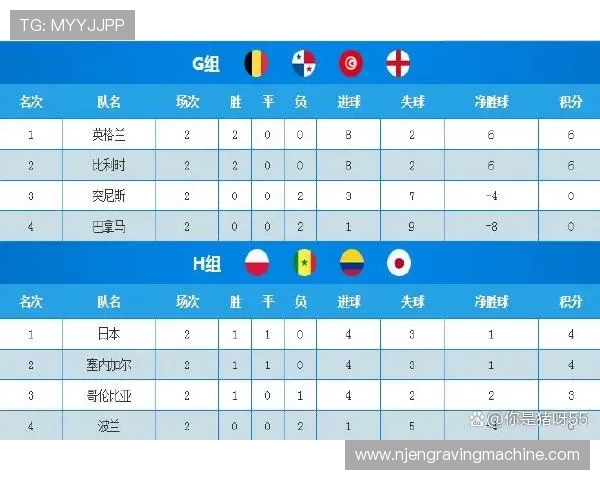 亚洲区世界杯预选赛最新积分榜排名情况及晋级形势分析