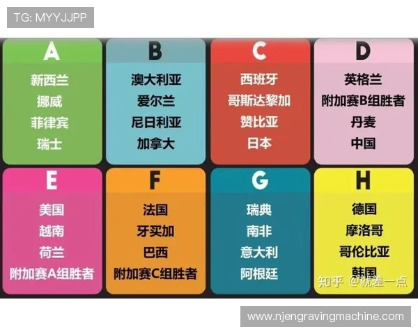 2023年世界杯晋级球队最新排名及晋级过程中的关键比赛回顾 2023年世界杯晋级球队最新排名及晋级过程中的关键比赛回顾