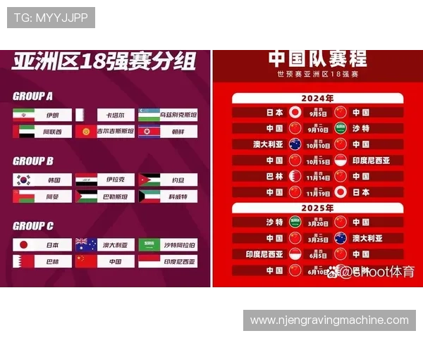 2026年世界杯亚洲区出线队伍名单预测及晋级赛程详细介绍
